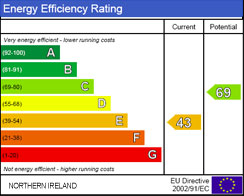 energy preformance certificate